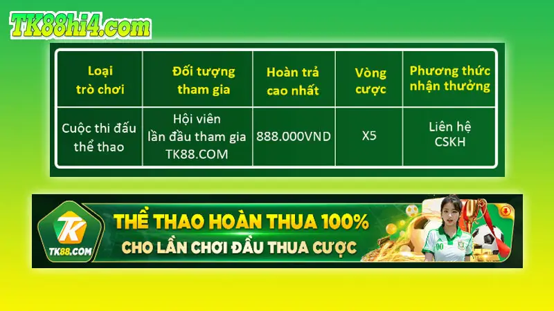 Thể thua hoàn thua 100% cho hội viên lần đầu chơi thua